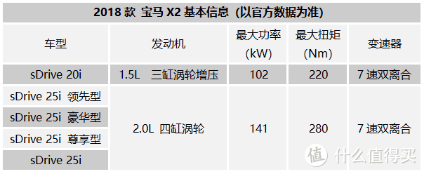 既然跟宝马X1差不多,为什么还要考虑X2?