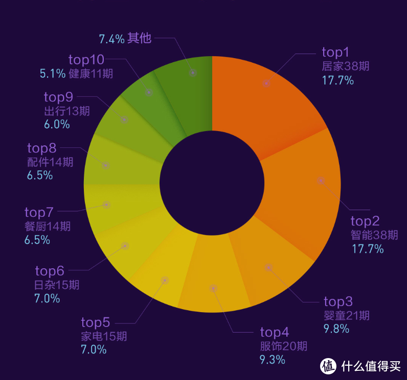 官方数据首公开，送你一张小米众筹三周年好物宝典