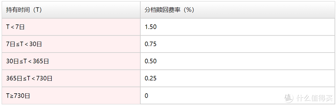 如何买基金最省钱