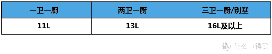 快、准、稳的A.O.史密斯JSQ26-VT01燃气热水器详评