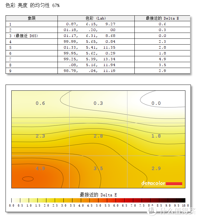 机械革命Z2商务版 屏幕校色