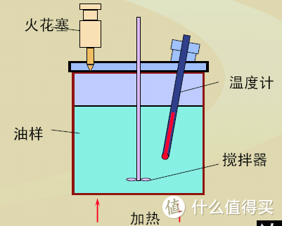 老司机秘籍NO.19：机油参数看花眼？从小白到老司机，这篇秘籍一定要看！