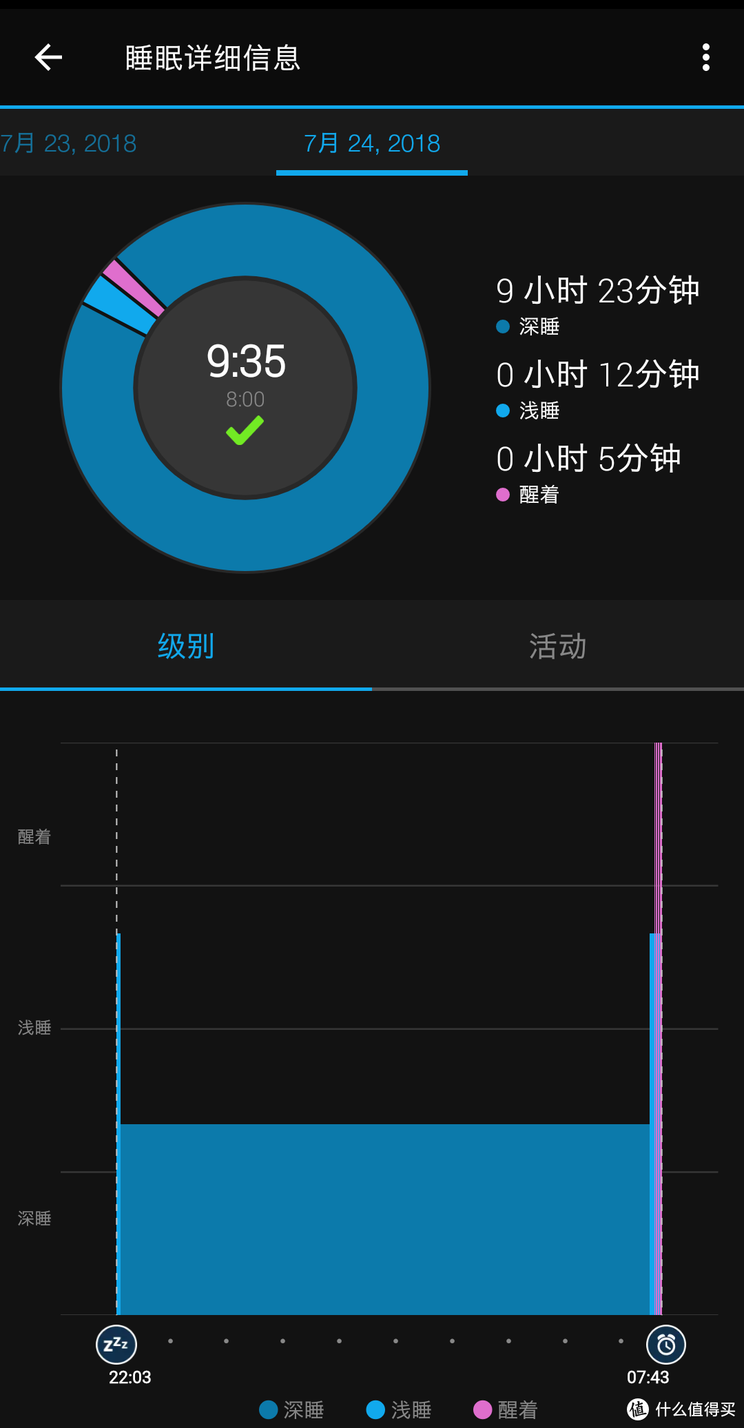 难以“物尽其用”的全能悍将——Garmin佳明 fēnix® 5 Plus  全功能户外手表