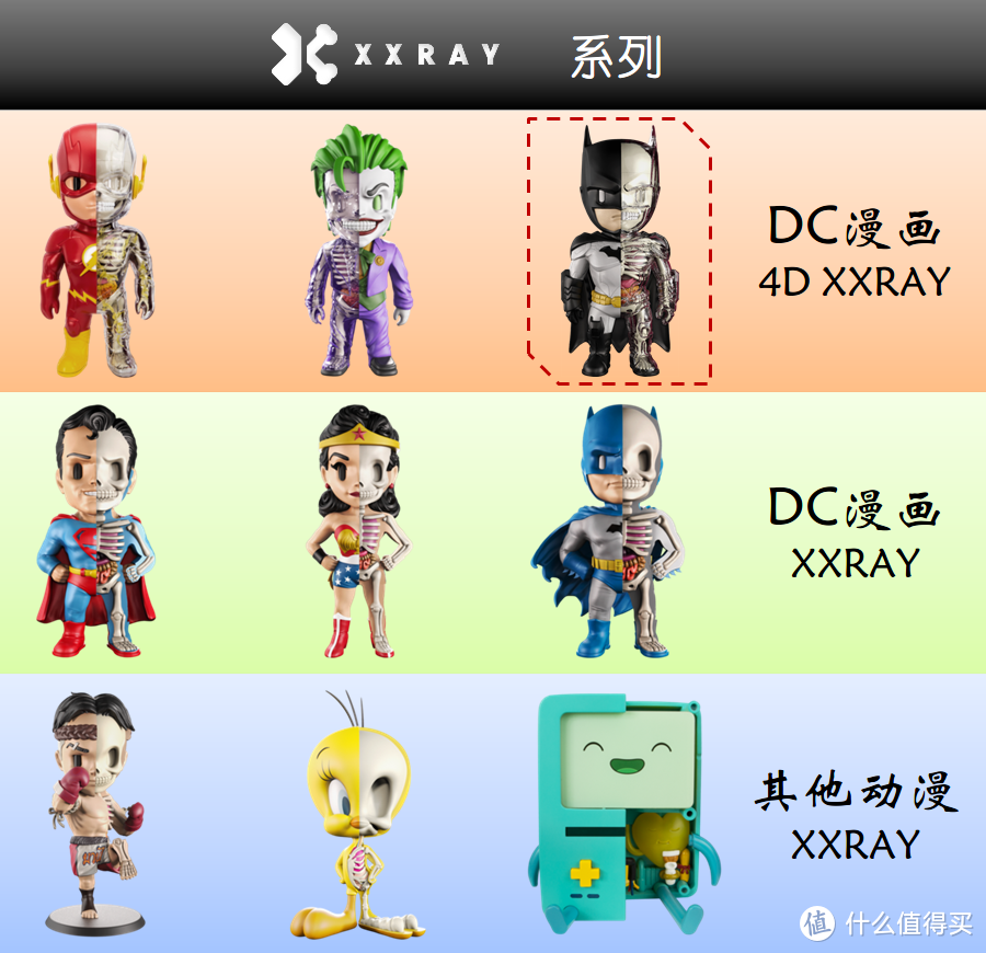 解剖的魔性：4D XXRAY 蝙蝠侠模型 全网首晒