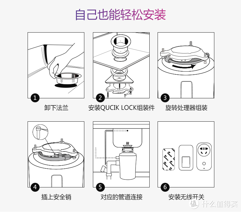 谈谈关于厨余垃圾处理器的那些事：从选购到自己动手安装再到使用和感悟