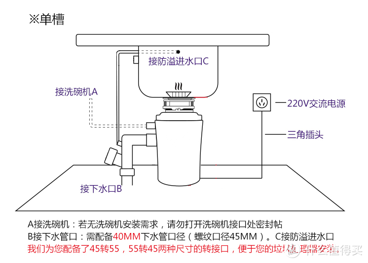 谈谈关于厨余垃圾处理器的那些事：从选购到自己动手安装再到使用和感悟