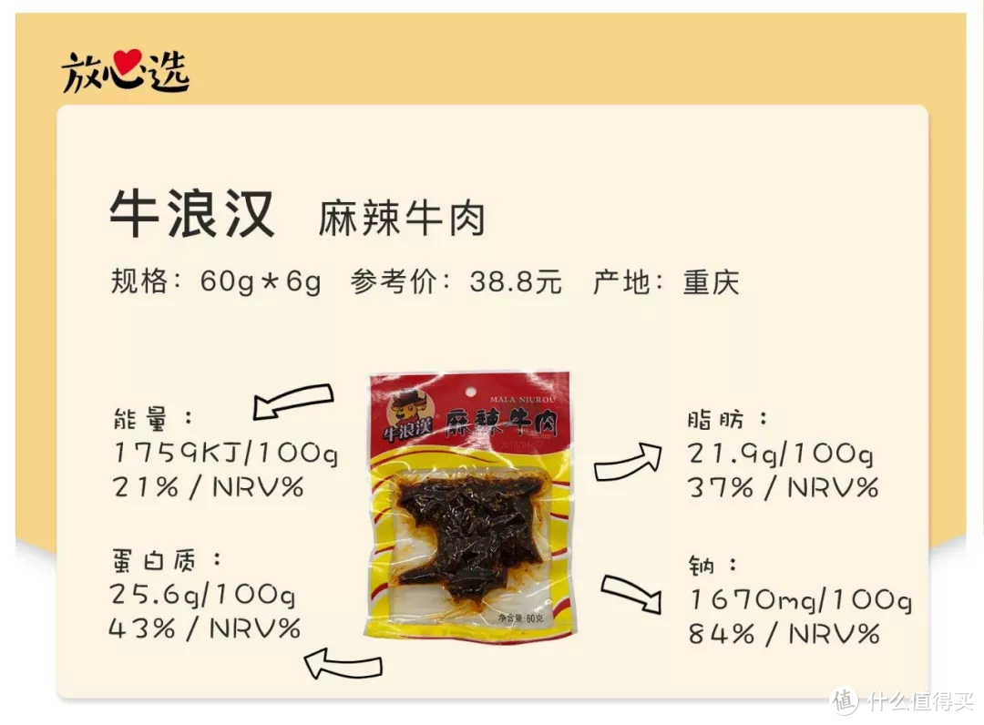 牛肉干全国争霸赛—46个品牌130种，只有这13款值得推荐！