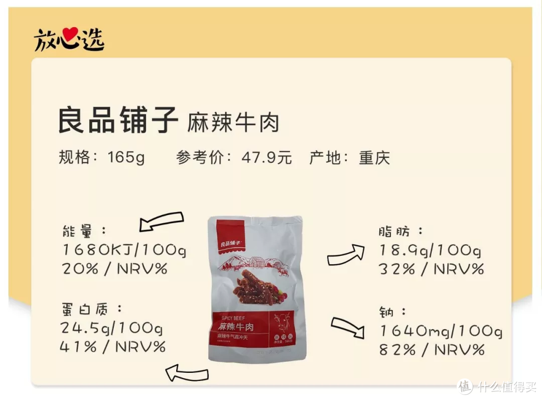 牛肉干全国争霸赛—46个品牌130种，只有这13款值得推荐！