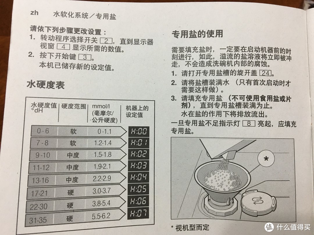 洗碗机到底需不需要—西门子8套嵌入式洗碗机SC73E810TI安装与使用