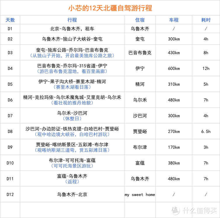 疯跑八千里：最实用新疆自驾锦囊，你必须知道的旅行建议