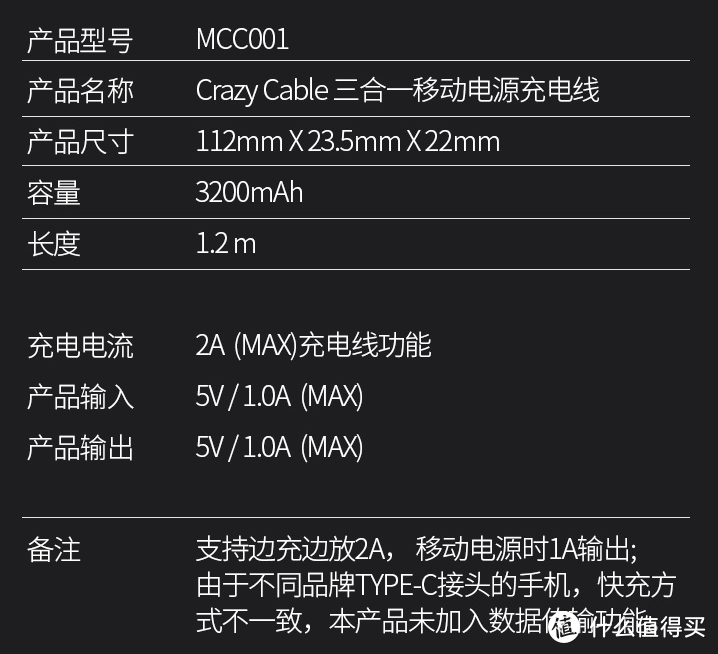 没有对比就没有伤害？iWALK Crazy cable小魔兽短平快小测及简单粗暴PK亿觅小恶魔