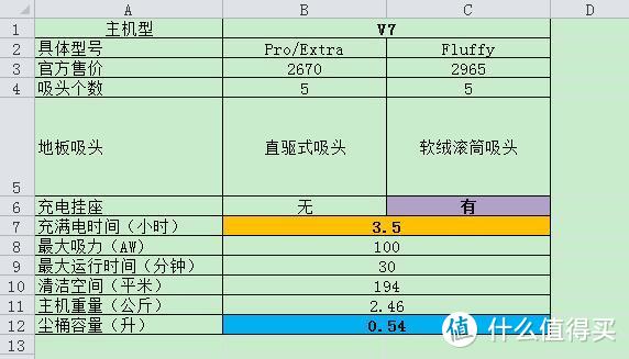 买了就爱上！ 戴森无绳吸尘器推荐