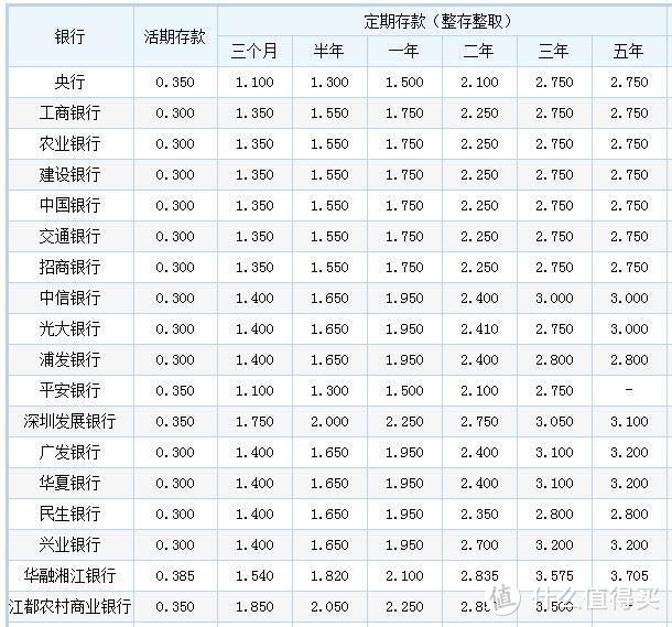 手里的闲钱怎么办？保证资本安全挣小钱的理财方法分享