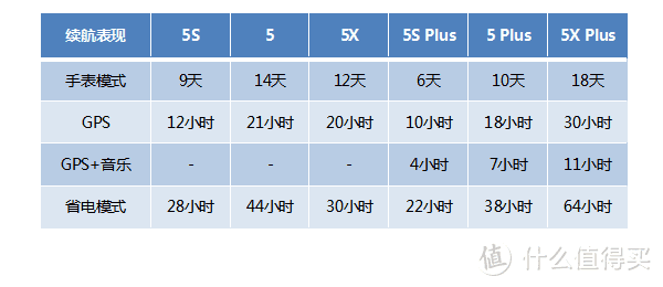 这个Plus确实强很多：Garmin佳明 fēnix 5 Plus多功能GPS户外手表试用报告