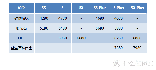 这个Plus确实强很多：Garmin佳明 fēnix 5 Plus多功能GPS户外手表试用报告