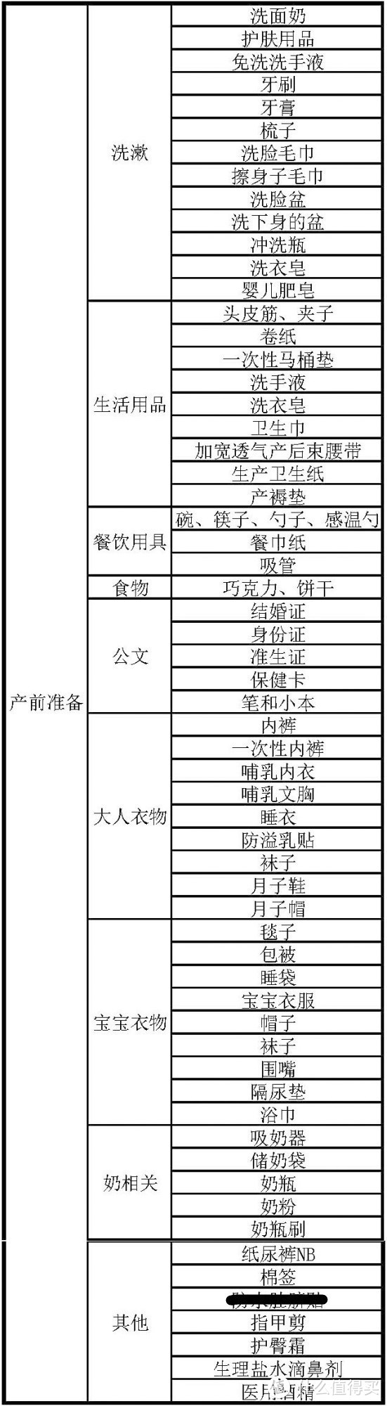 准爸准妈看这篇就够了：怀孕后立即要做的事情、如何照顾孕妇&购物清单