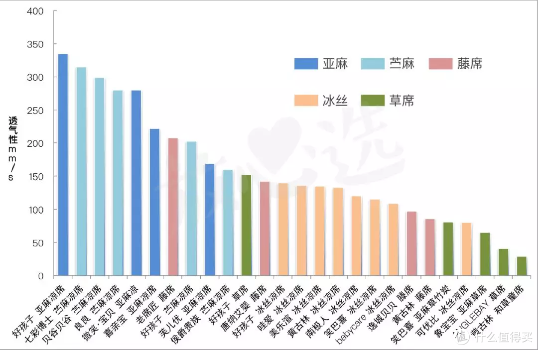 26款宝宝凉席评测，这些大牌居然甲醛超标！