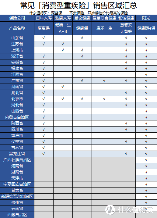   （根据公开资料整理，数据内容仅供参考）