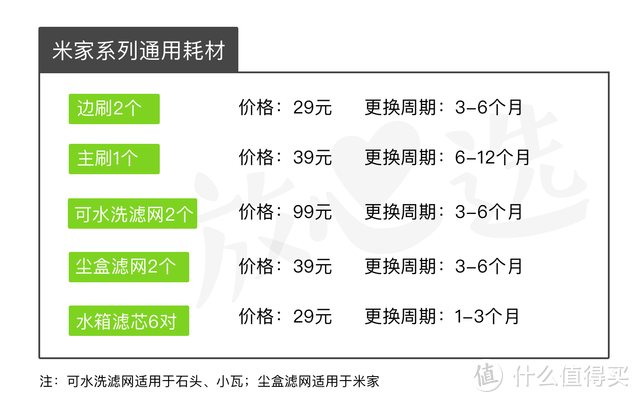 扫地机器人评测 | 最好的居然是两年前的旧款？