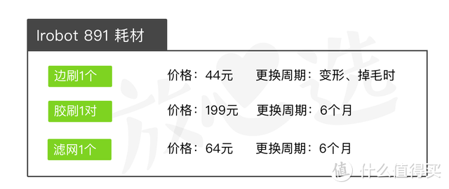 扫地机器人评测 | 最好的居然是两年前的旧款？