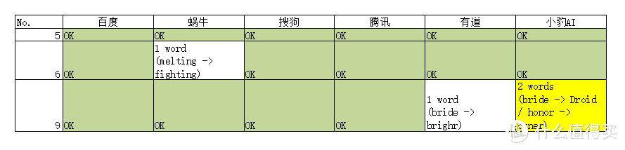 实体翻译器，我们真的需要嘛？翻译笔与翻译APP横评