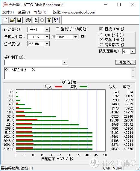 闪迪64gb tf atto测试