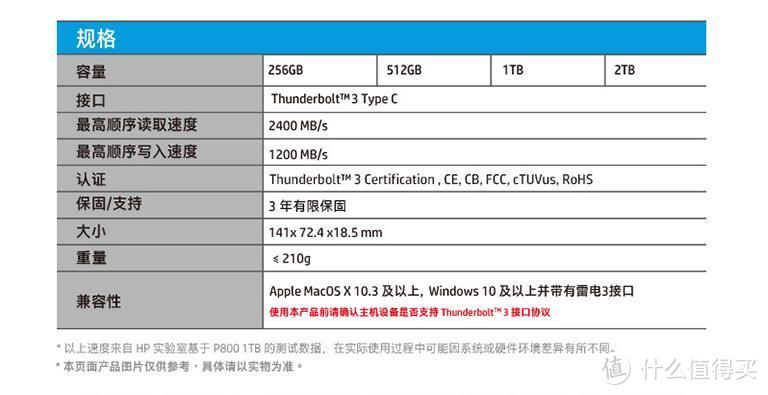 HP 惠普 Portable Thunderbolt 3 SSD P800系列 1T 移动固态硬盘使用体验