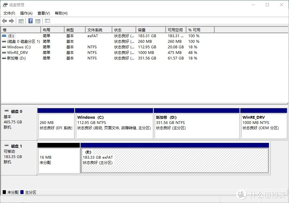 Sandisk 闪迪 A1 Ultra 200GB MicroSDXC 存储卡 晒单评测