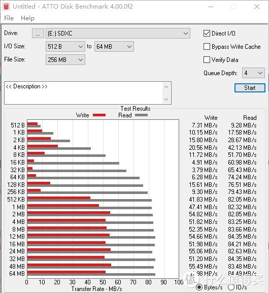 Sandisk 闪迪 A1 Ultra 200GB MicroSDXC 存储卡 晒单评测