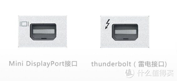 HP 惠普 Portable Thunderbolt 3 SSD P800系列 1T 移动固态硬盘使用体验