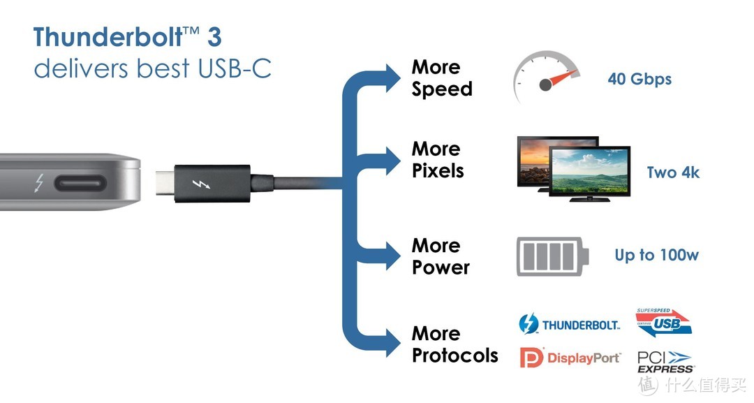 HP 惠普 Portable Thunderbolt 3 SSD P800系列 1T 移动固态硬盘使用体验