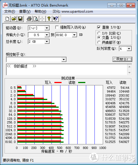 ATTO测试速度，基本跑满SATA3