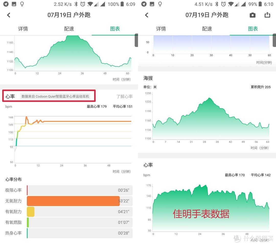 心率监测数据对比