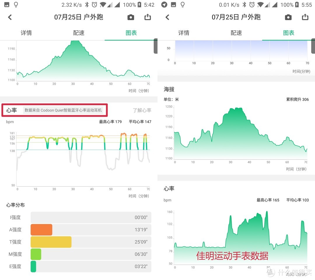 心率监测数据对比