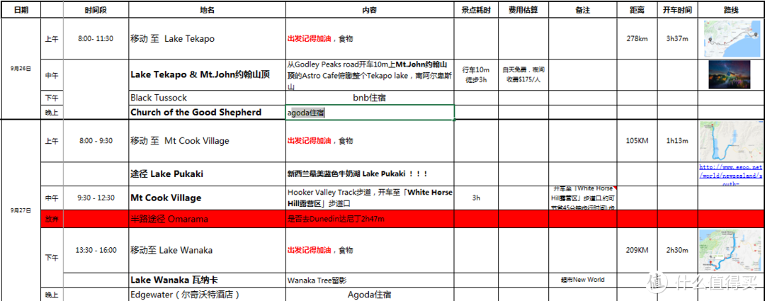 简单谈谈自驾游攻略的企画