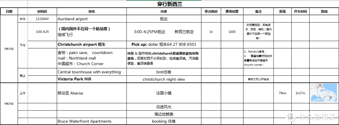 简单谈谈自驾游攻略的企画