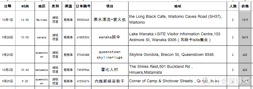 简单谈谈自驾游攻略的企画