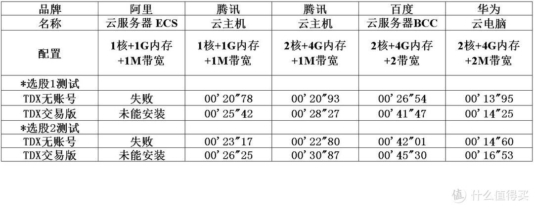 条件选股