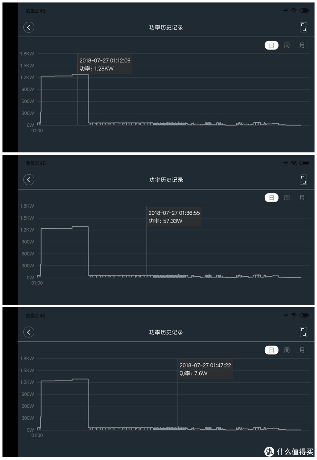 不止是洗衣机，更是墙上の艺术品——15个问题让你全面了解小吉 G1K-MZB水珠壁挂洗衣机