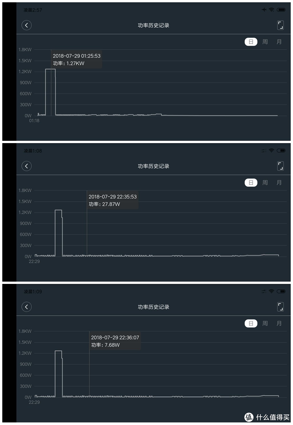 不止是洗衣机，更是墙上の艺术品——15个问题让你全面了解小吉 G1K-MZB水珠壁挂洗衣机