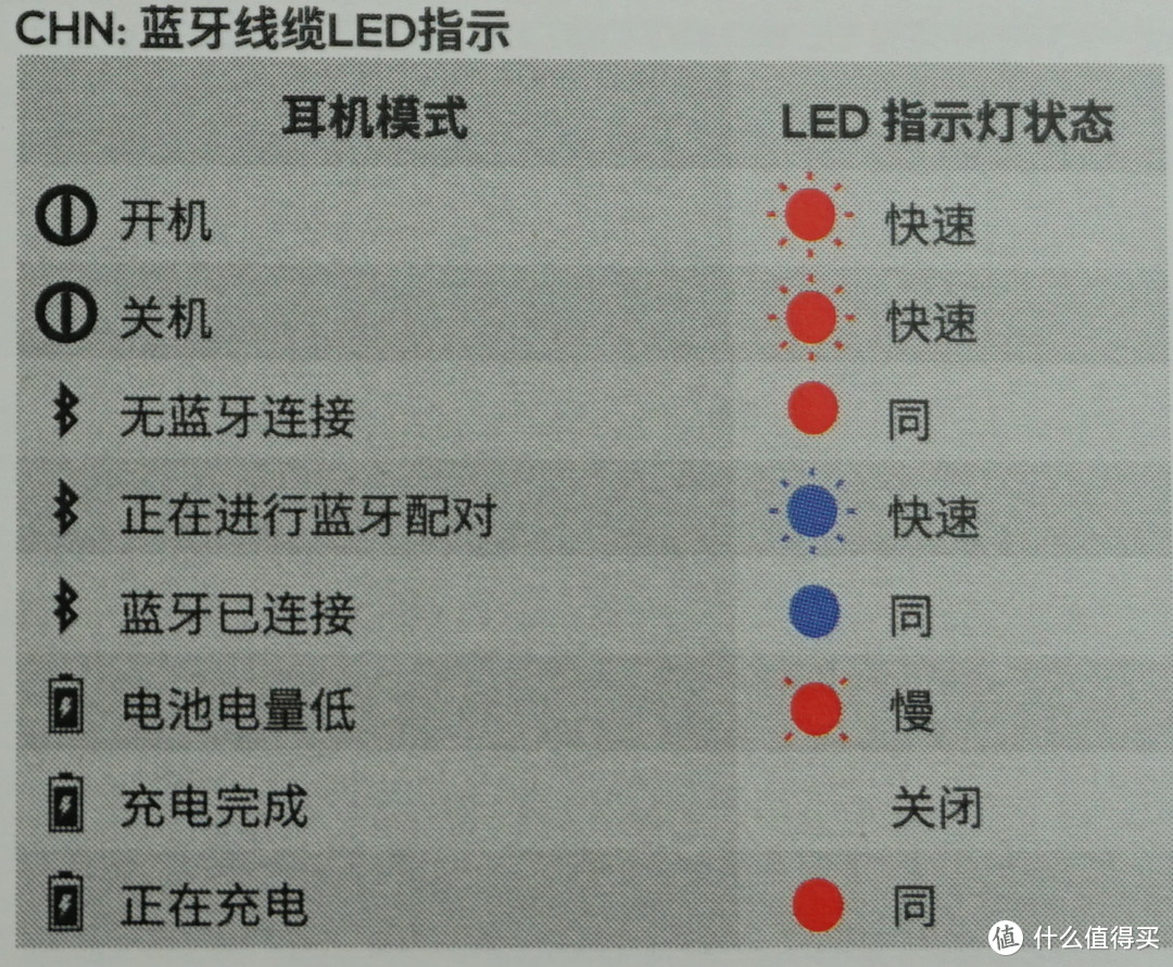 AKG圈铁五单元新旗舰耳塞N5005晒图评说