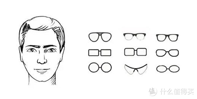 如何选择适合自己的眼镜