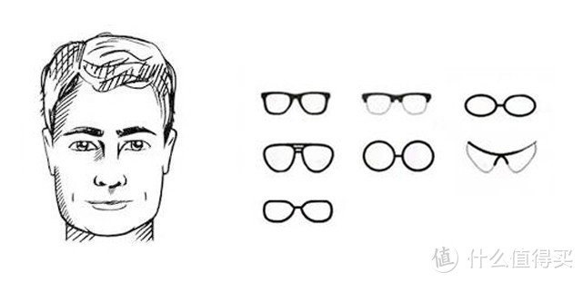 如何选择适合自己的眼镜