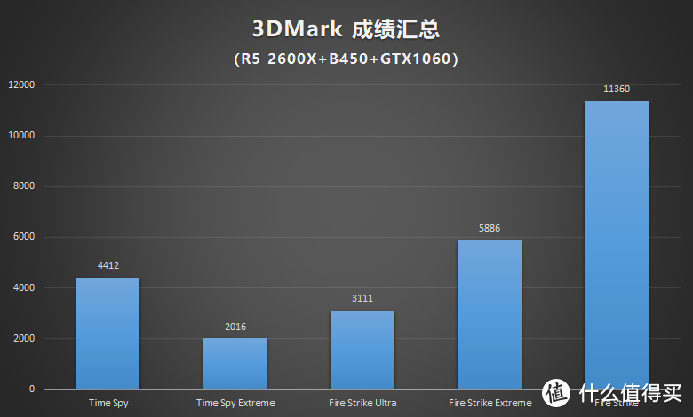 没钱也想装个好看的机：技嘉B450 AORUS PRO WIFI 装机及网卡功能体验