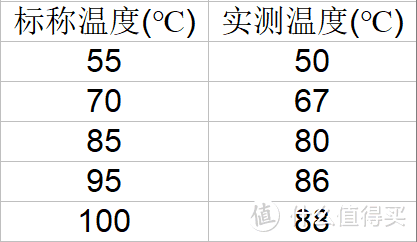 只要299的过冬神器——心想即热饮水机众测报告