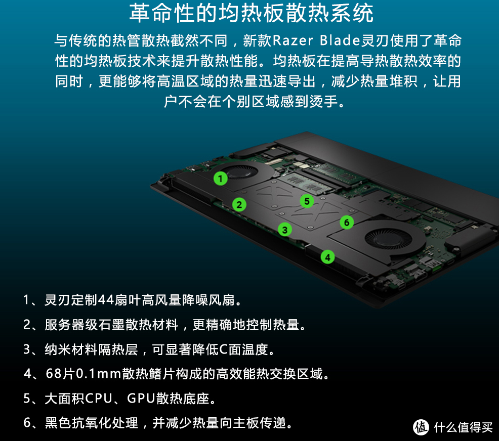 2万的高端笔记本该长什么样？RAZER 雷蛇 Blade 15 2018新款评测