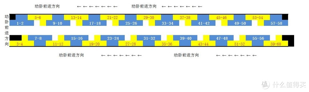 北京去上海只能做5小时的高铁？昨夜醉卧北京晚，今朝朦胧江南晨|京沪动卧实战攻略