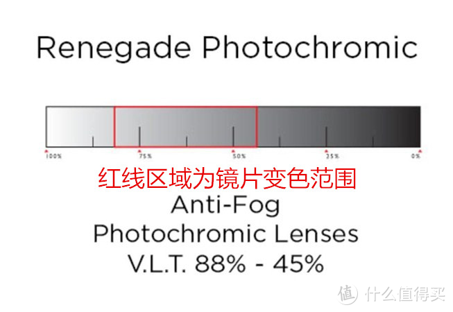 戴着风镜骑摩托—细数那些值得入手的好风镜