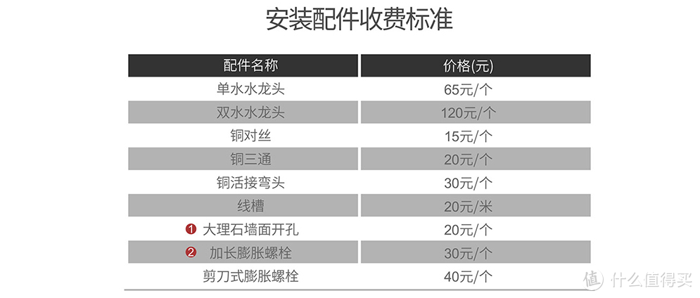 是工具也是艺术 三款壁挂洗衣机推荐