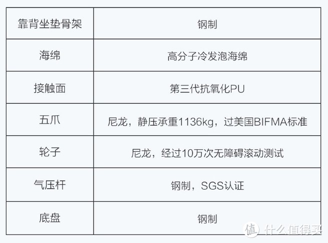 感受一下电竞风——傲风AFYP001电竞椅测试